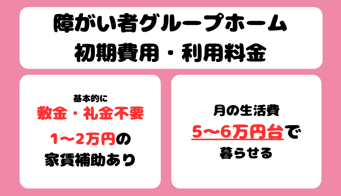 障がい者グループホームの初期費用