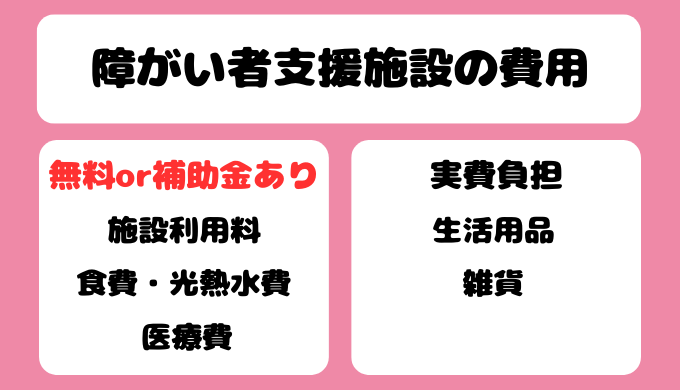 障がい者支援施設の費用