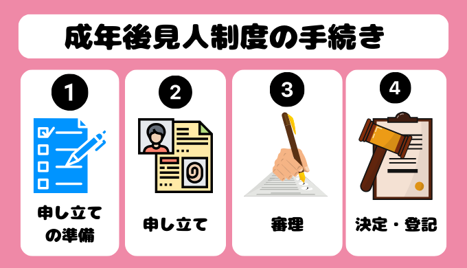 成年後見人制度の手続きの流れ