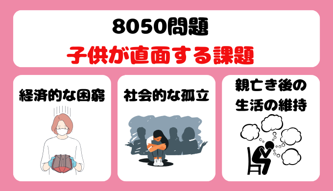 8050問題発達障がいの子供の課題