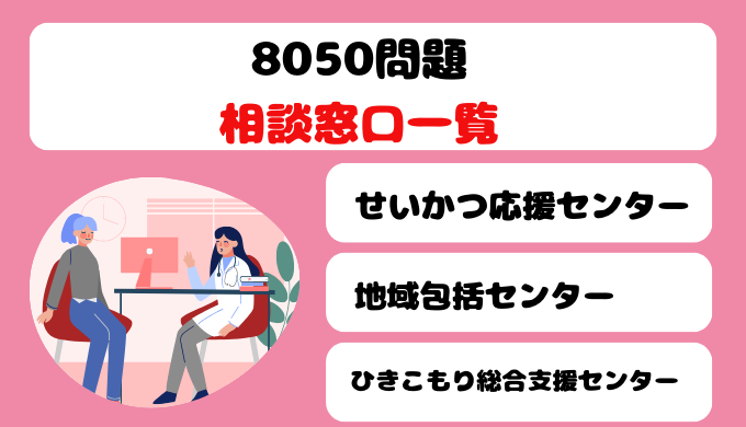 8050問題相談窓口