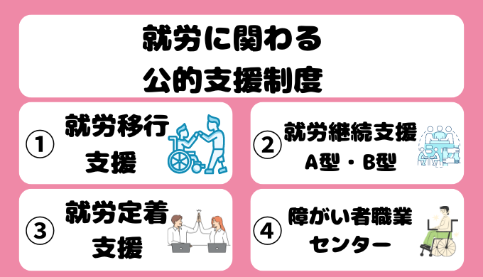 障がい者の就労に関わる公的支援