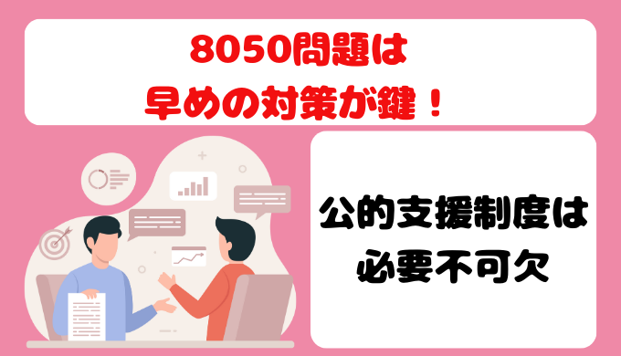 8050問題まとめ