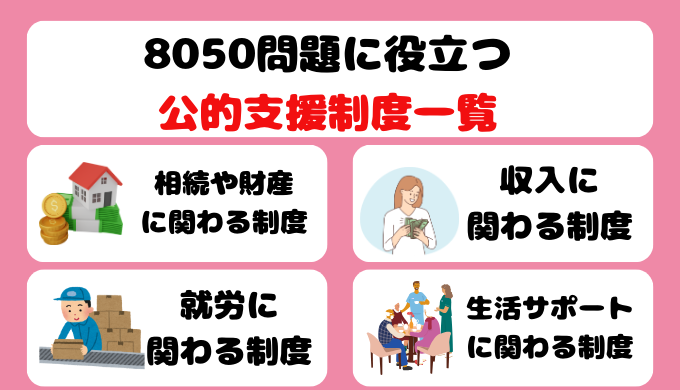 8050問題に役立つ公的制度