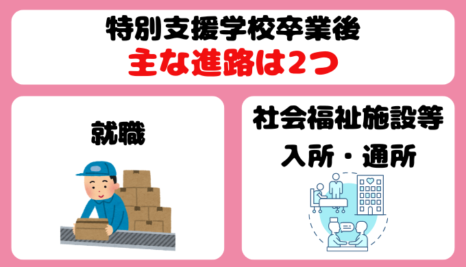 特別支援学校卒業後進路